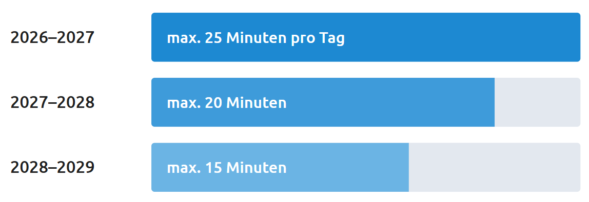 GAV Reduktion Max unbezahlte Arbeitszeit
